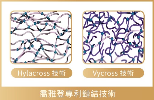 喬雅登_專利鏈結技術_首爾醫美