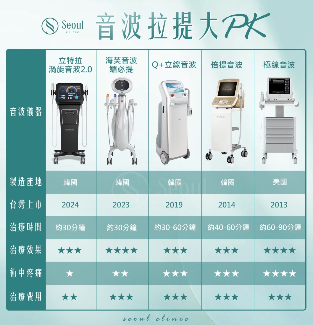 立特拉渦旋音波2.0-音波拉提儀器全攻略！5款熱門機型大PK-首爾醫美